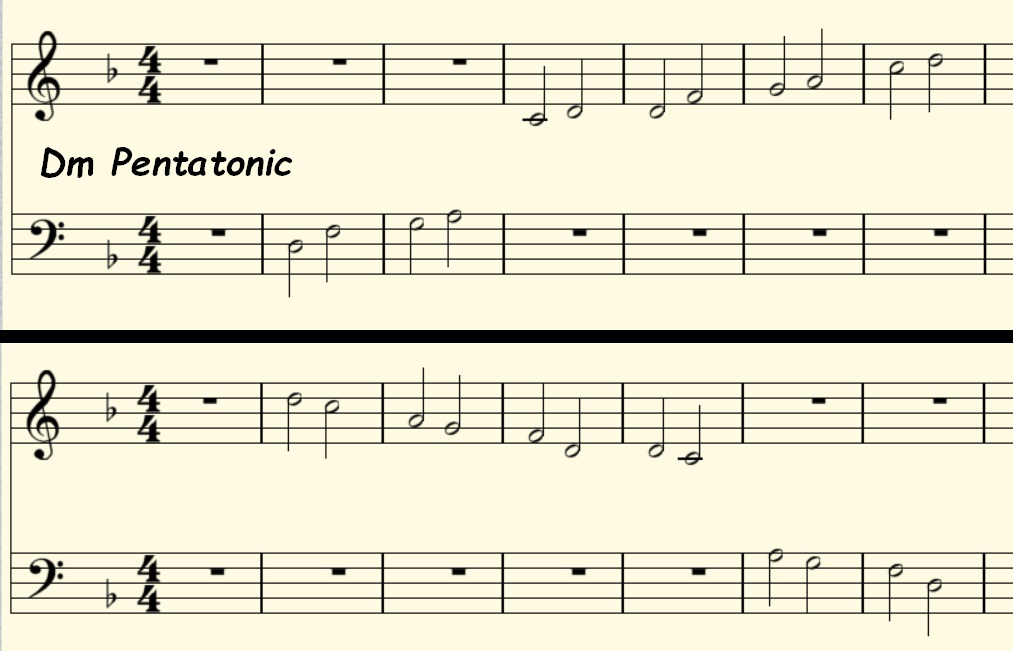 D Minor Pentatonic